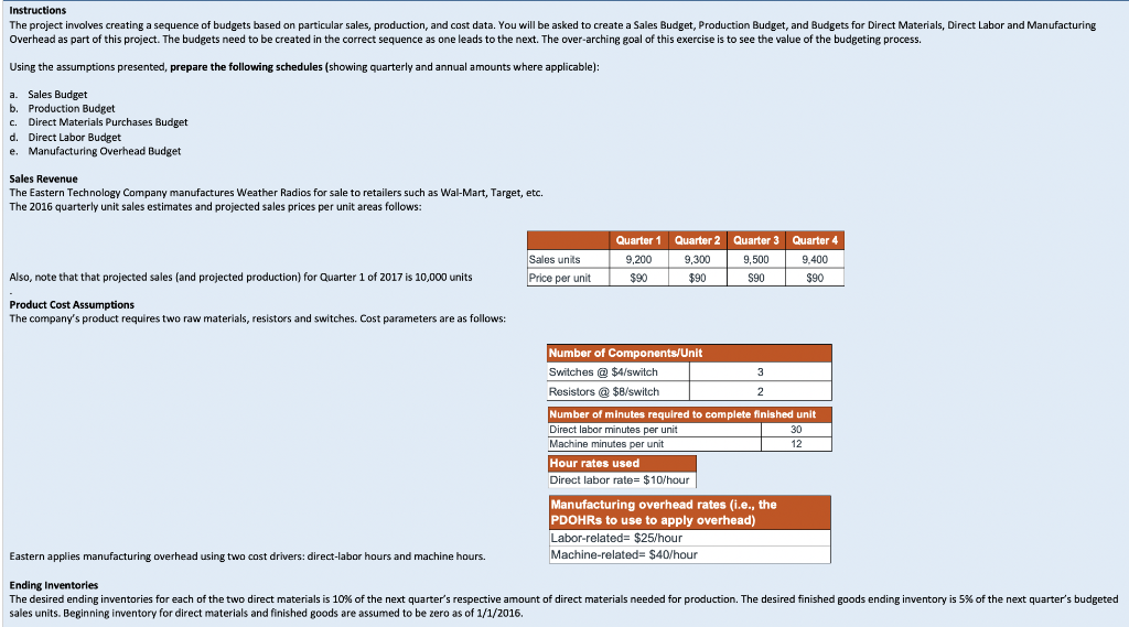 The project involves creating a sequence of budgets based on particular sales,
