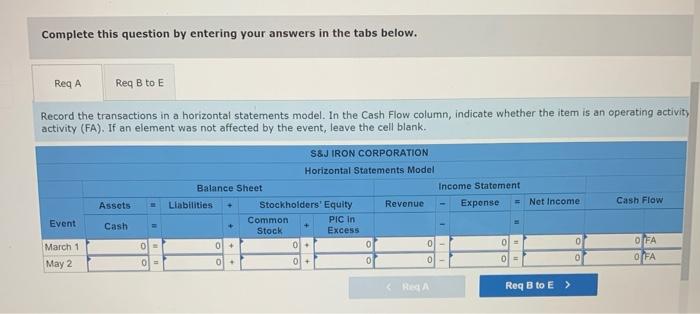 characteristics of capital stock 3-12 Show how issuing different classes of stock