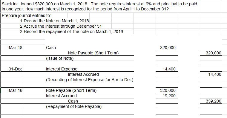  This needs to be a note receivable not a payable. Slack