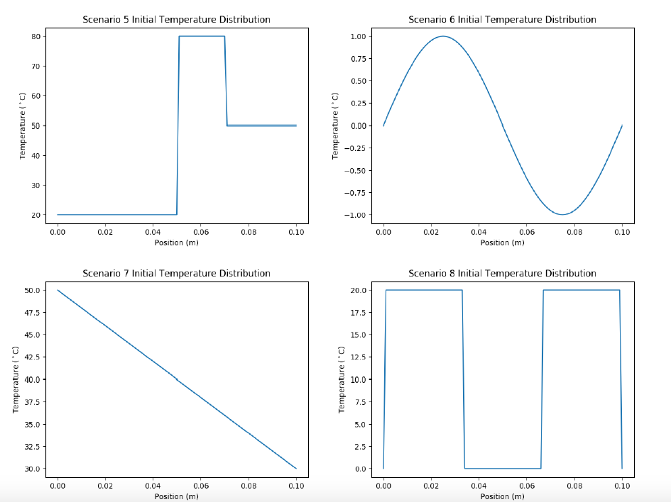 the temperature(s) shown. The system is allowed to come to equilibrium and