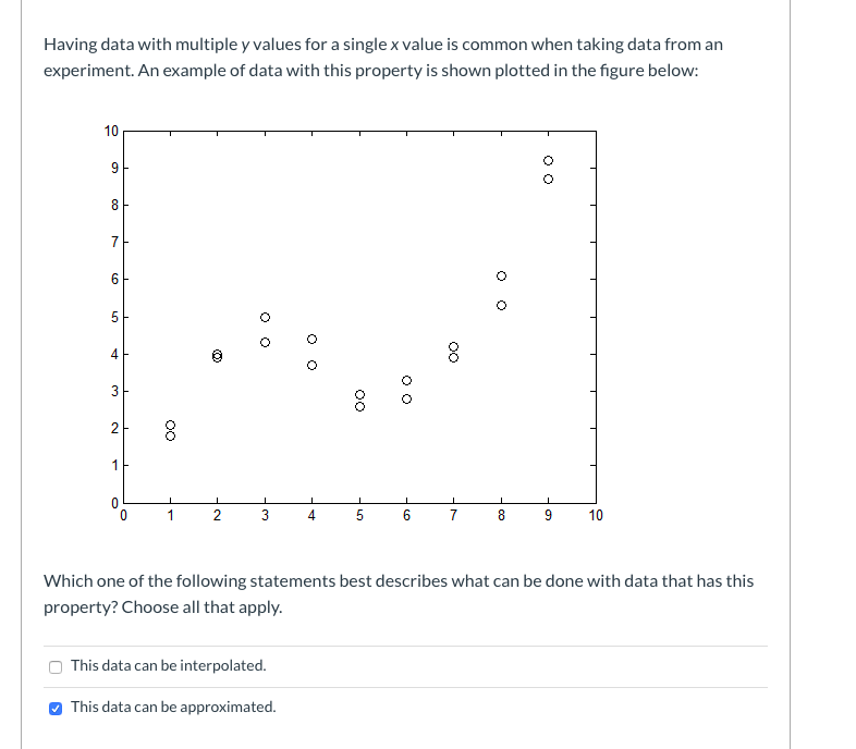  Having data with multiple y values for a single x value