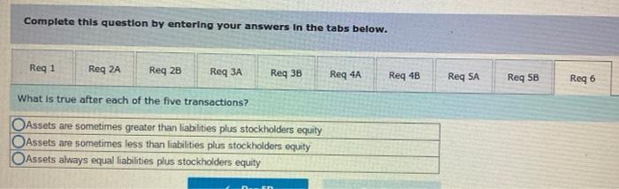 Req6 Transaction 1 depicts the issuance of common stock for cash. How