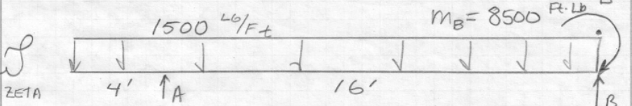GRAPHICALLY INTEGRATE TO Make Som DIAGRAMS, WRITE SECTOR EQUATIONS, FIND ZERO CROSSING,