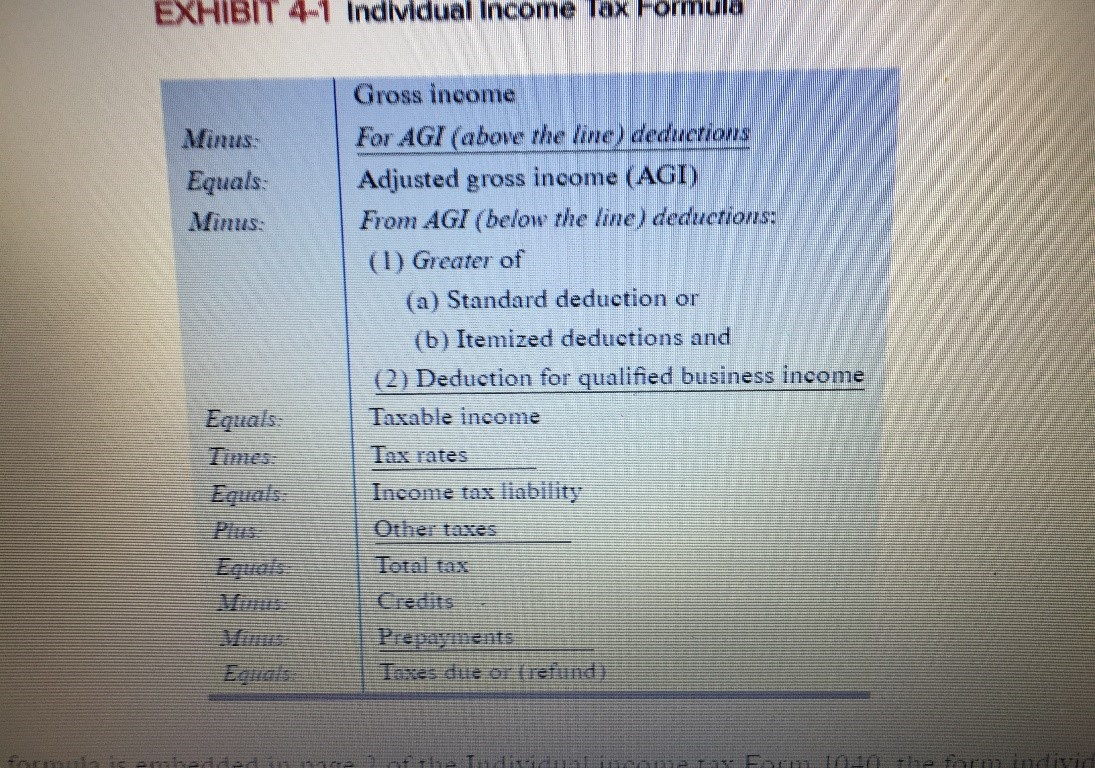  1. Rick, who is single, has been offered a position as