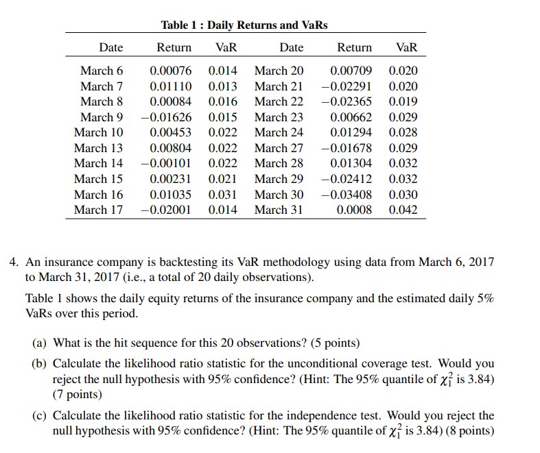 An insurance company is backtesting its VaR methodology using data from
