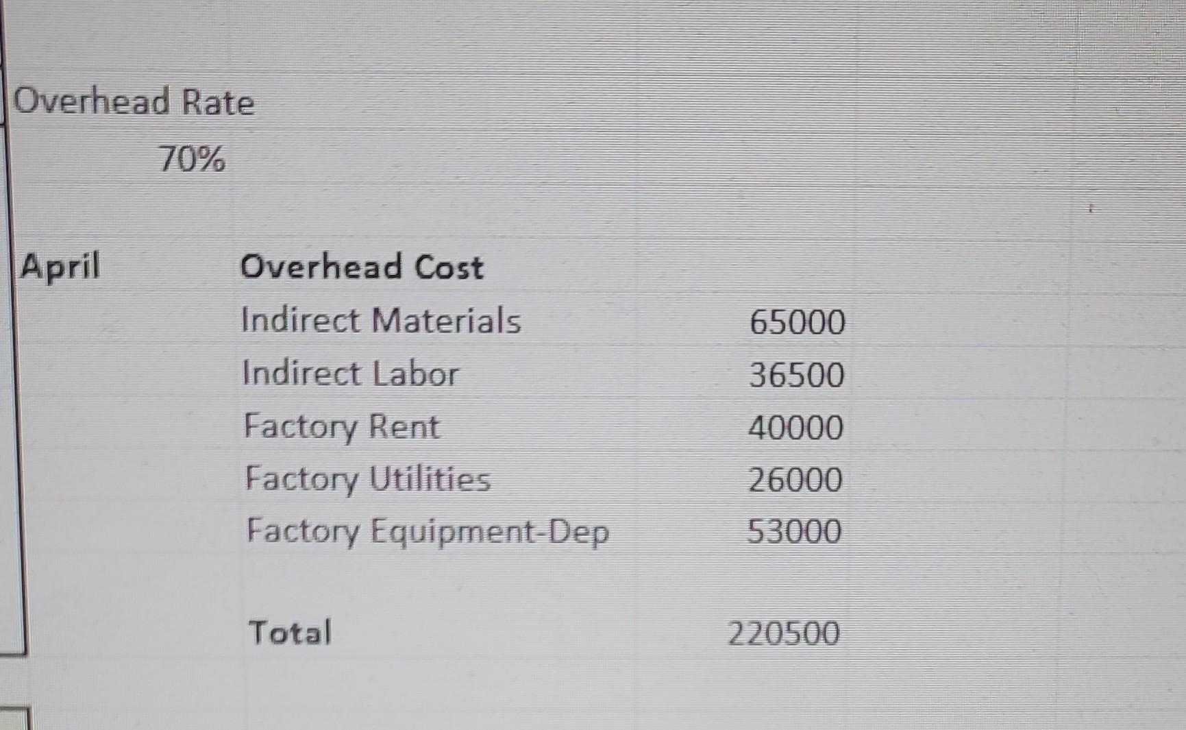 useless unless you have the formulas and where you got the numbers