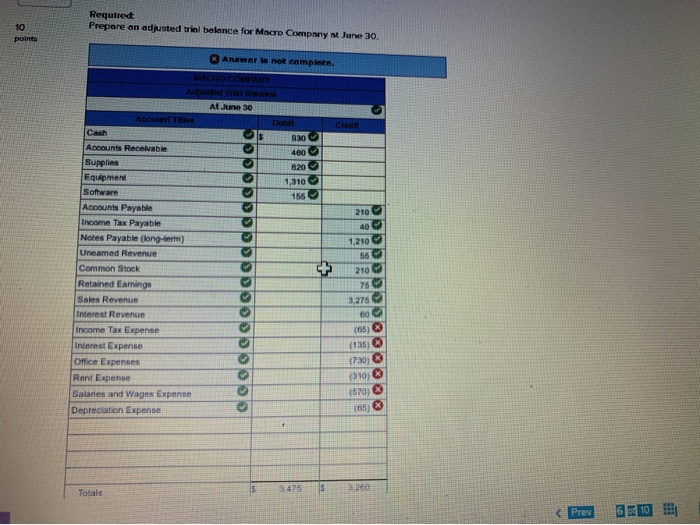 for the work Macro Company has the following adjusted accounts and balances