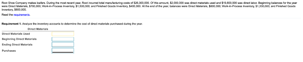  Please Help ME!!!Thank you! were Direct Materials, $700.000: Work-In-Process Inventory, $1.50p.000: