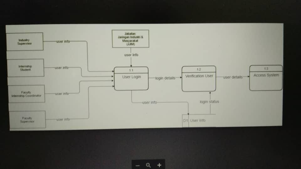 Read the given case study and answer the following questions. Internship Management