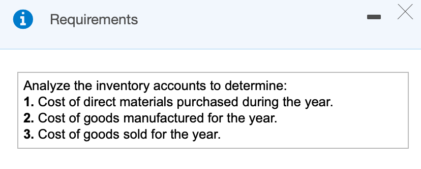 and Finished Gcods Inventory, $400.000. At the end of the vear, balances