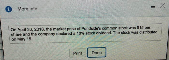 Stockholders' Equity Paid-In Capital: Common Stock-$3 Par Value; 1,450 shares authorized, 500