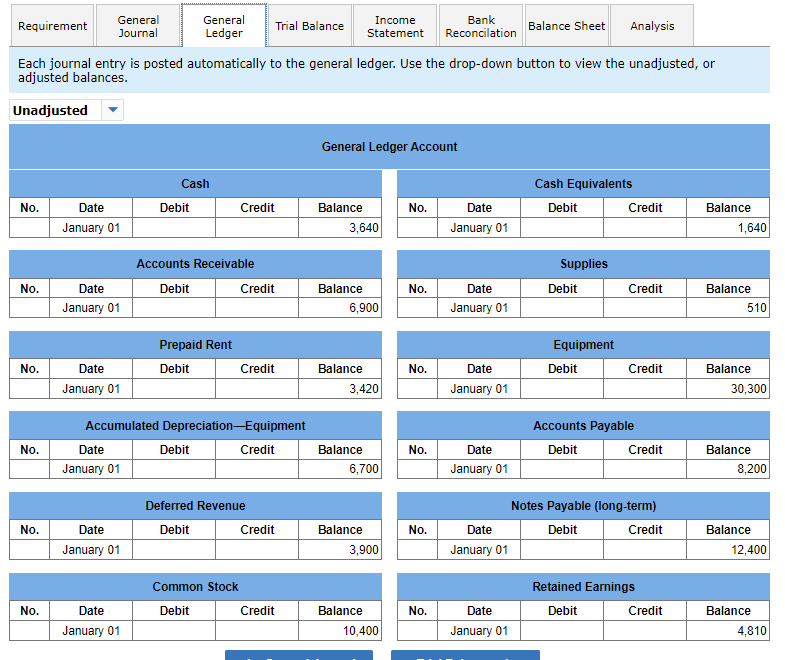 Here is the General Ledger before any data is entered into the