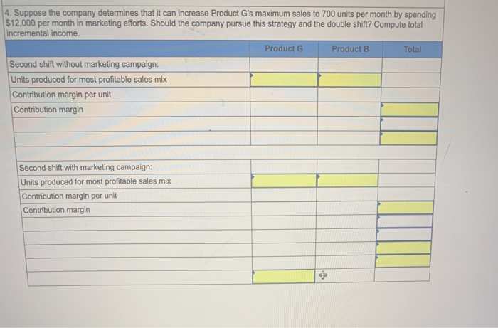 price per unit Variable costs per unit Contribution margin per unit Machine