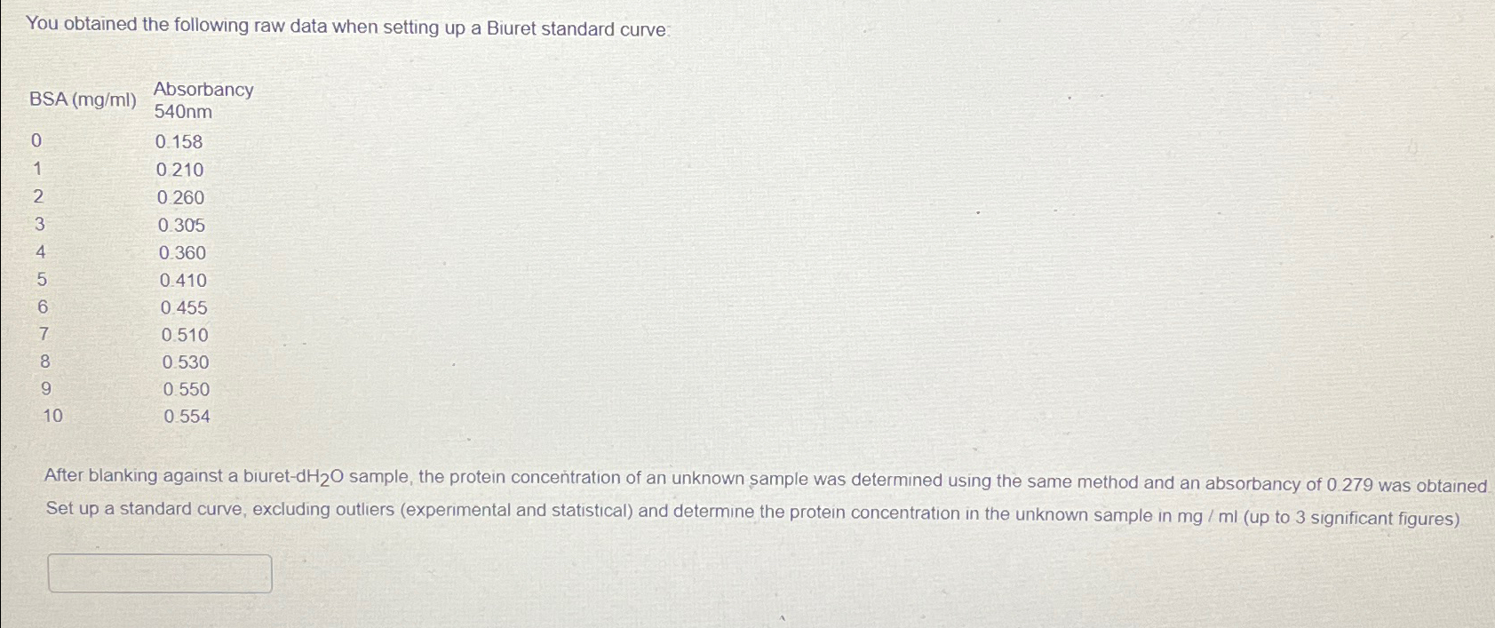  You obtained the following raw data when setting up a Biuret