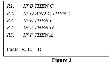 Analyze the rules given in Figure 3, and apply backward chaining to