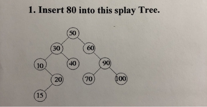 show steps and which rules were used. 1. Insert 80 into this