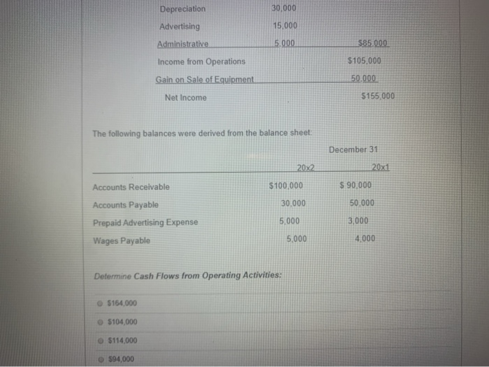 year ending December 31, 20x2: Sales (net) $500,000 Cost of Goods Sold:
