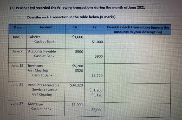 (a) The opening balances of Perisher Ltd as at 1 June 2021