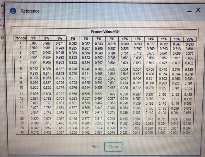 discount rate Score: 0 of 1 pt HW Score: 11.84%, 0 3
