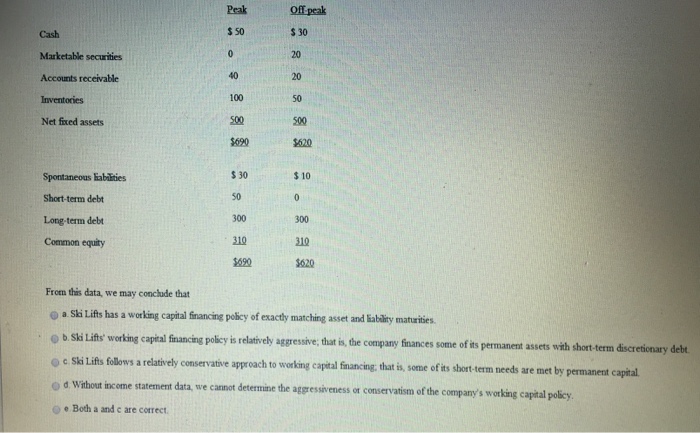  From this data, we may conclude that Ski Lifts has a