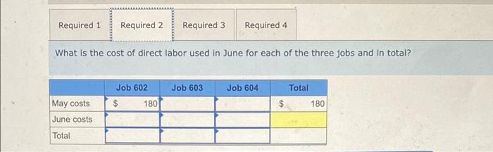 manufacturing that Santana Rey started is progressing well. As of the end