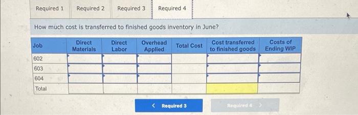 of June, Business Solutions's job cost sheets show the following total costs