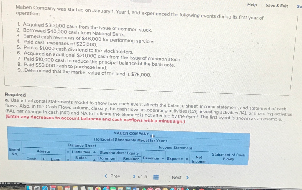 Help Save & Exit Su Maben Company was started on January