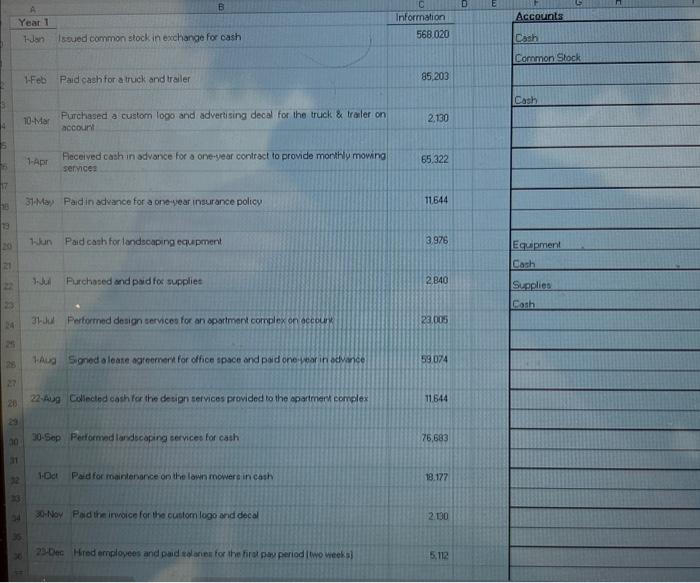 I need help with the journal entries for the given values 