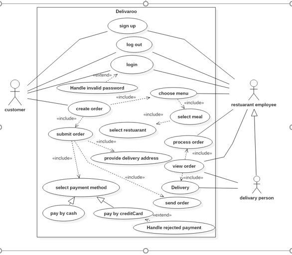  design t sequence diagram digram by use software program like viso