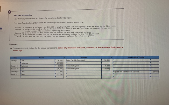 i need help completing the table Required information The following information applies