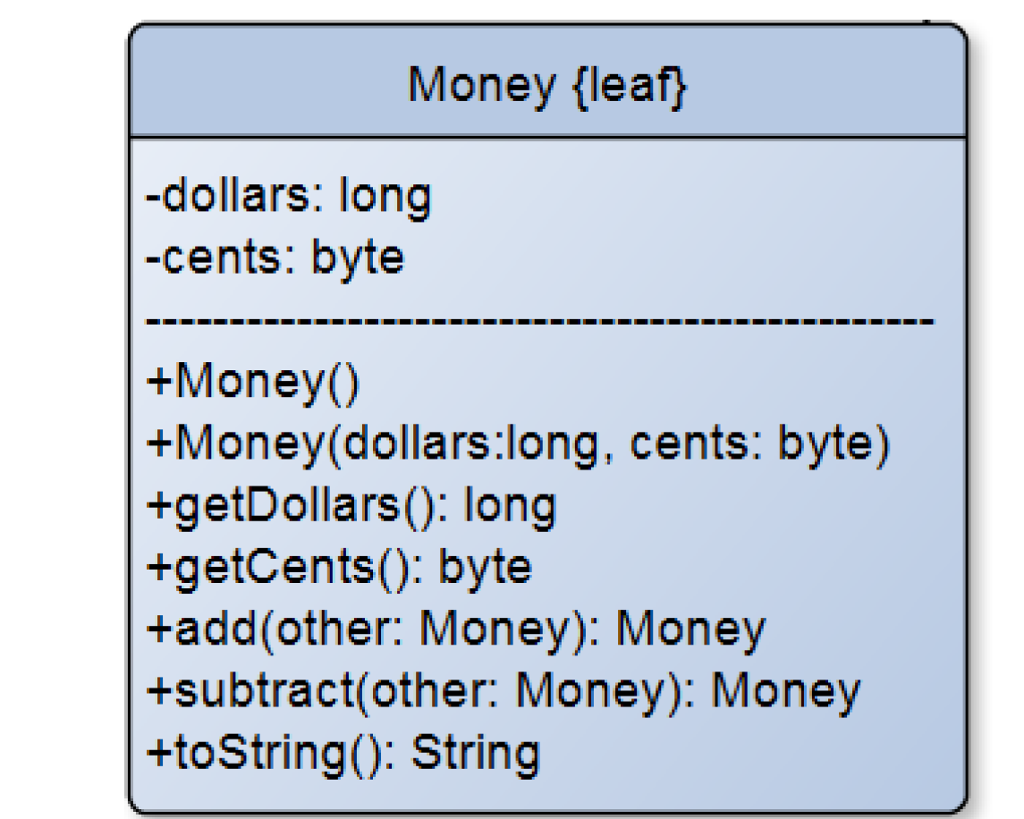 Java Programming Just write the toString method. NOTE: Do not use/write a