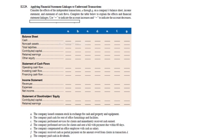  E2:29. Applying Financial Statement Linkages to Understand Transactions Consider the effects