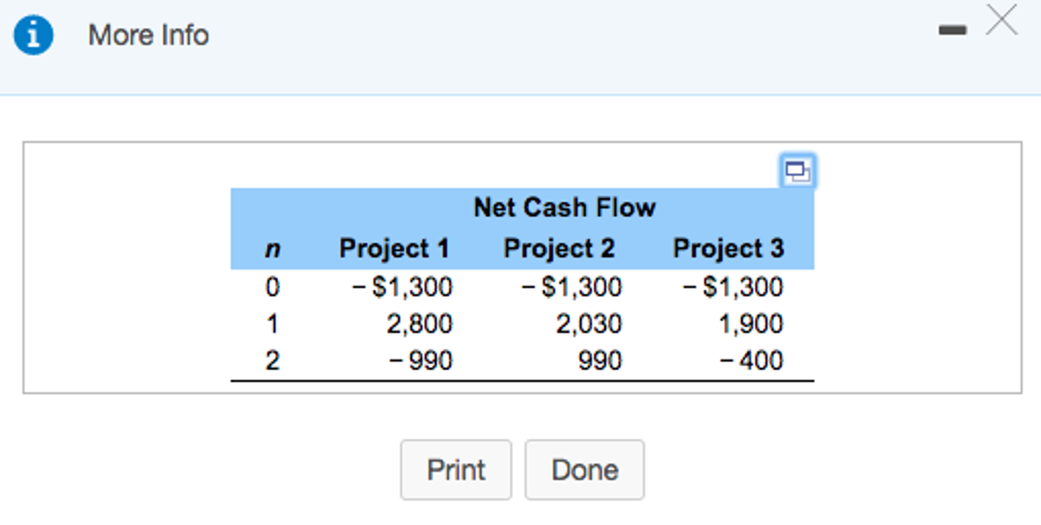 MARR = 13% in the following questions. (a) Compute i* for each