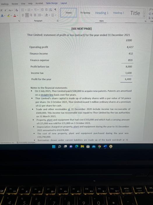 for Thor Limited at 31 December 2021 and 31 December 2020 together