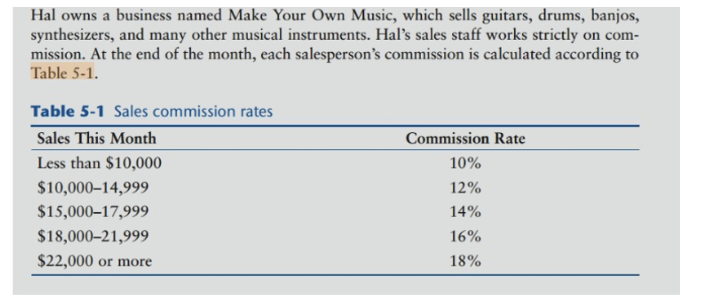 PLEASE FOLLOW THE DIRECTIONS PLEASE . CODE IN PYTHON. PLEASE FOLLOW THE