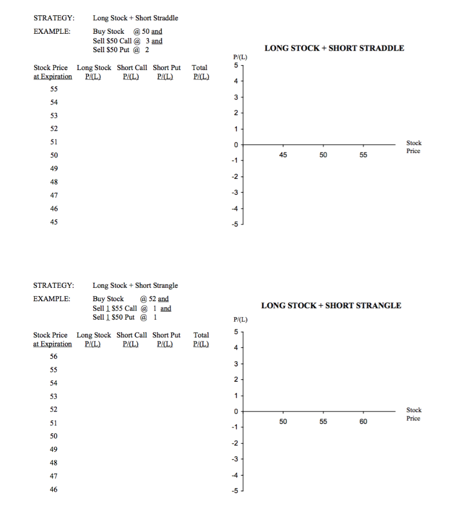  STRATEGY: EXAMPLE: Long Stock + Short Straddle Buy Stock @ 50