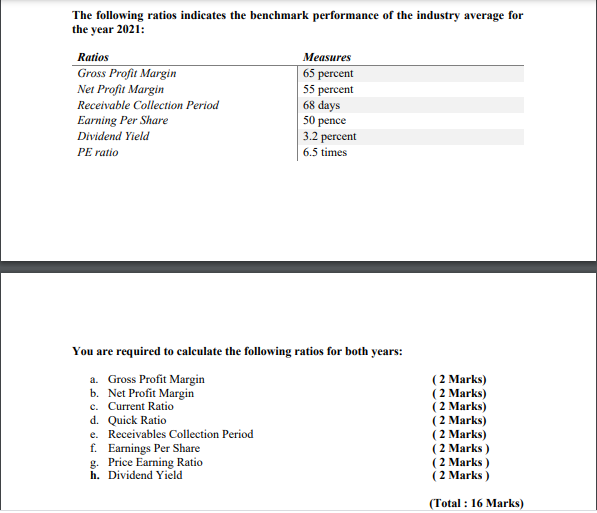 the perfect answer The following are extracts of the Income Statement and