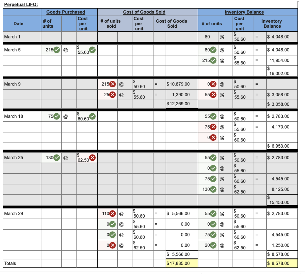 Alternative cost flows LO P1 (The following information applies to the questions
