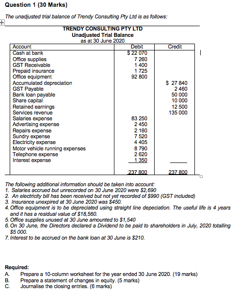 Answer part b please Question 1 (30 Marks) The unadjusted trial