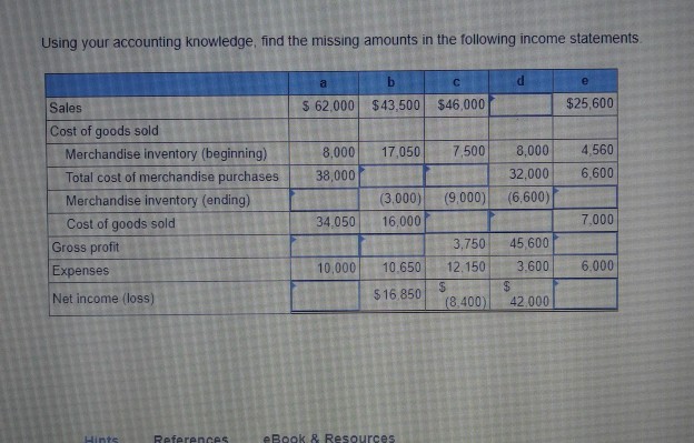  Using your accounting knowledge, find the missing amounts in the following