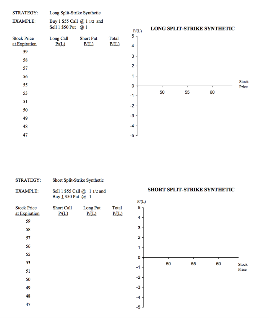 plot and graph STRATEGY: EXAMPLE: Long Split-Strike Synthetic Buy 1 $55 Call
