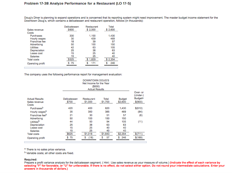  Problem 17-38 Analyze Performance for a Restaurant (LO 17-5) Doug's Diner