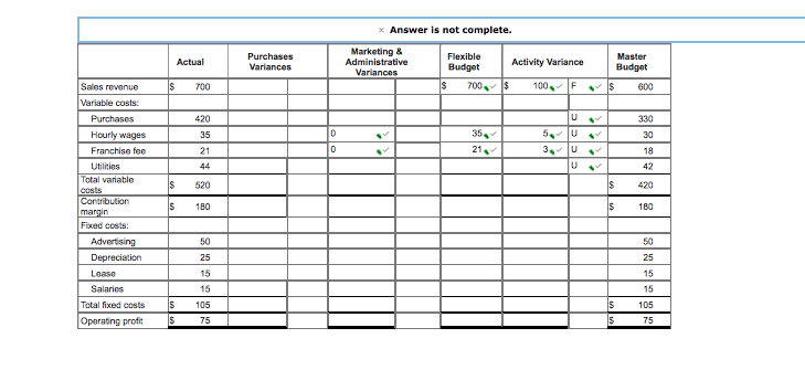 is planning to expand operations and is concerned that its reporting system