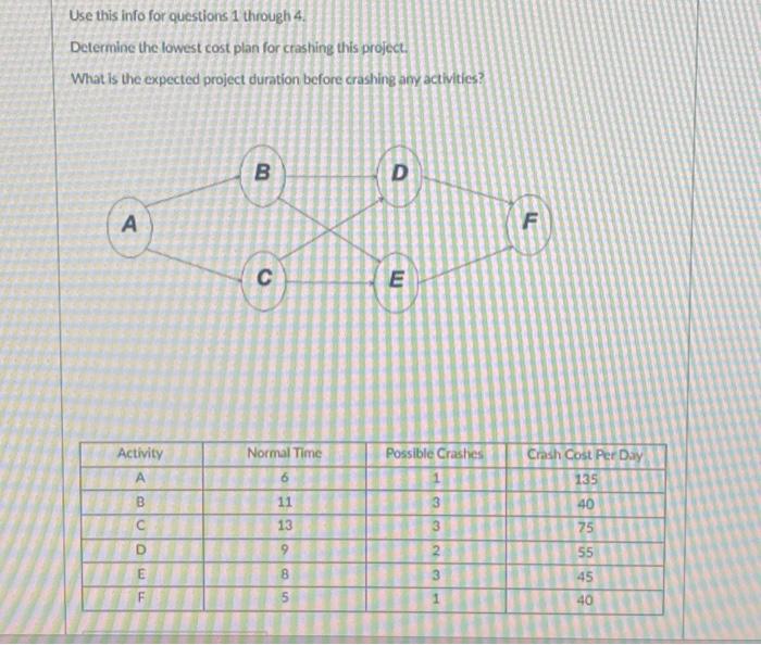  Use this info for questions 1 through 4. Determine the lowest