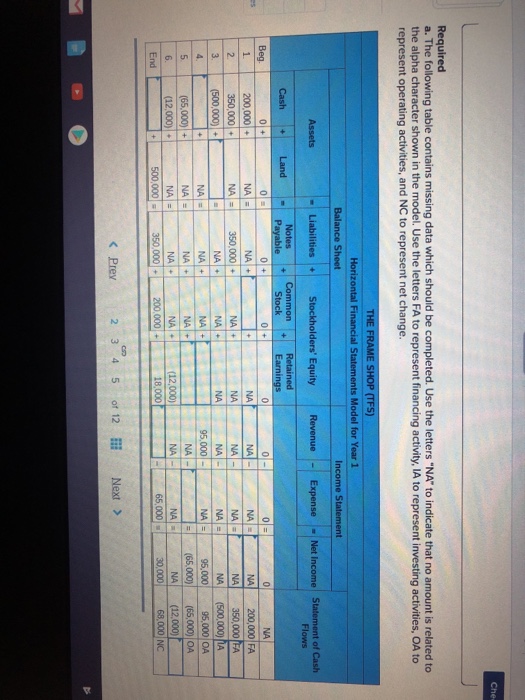  Che Required a. The following table contains missing data which should