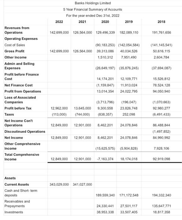 as you have prepared them based on the company financial statement below.
