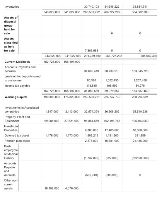 Prepare a basic 5 year financial summary of accounts (or condensed financials)
