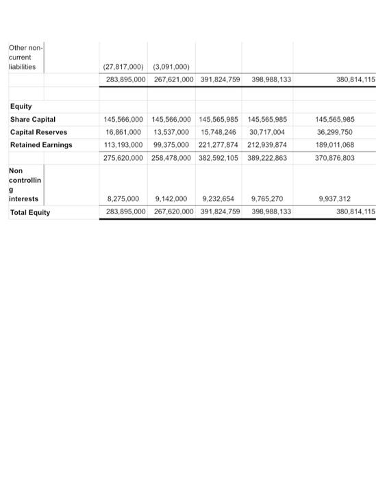 to include: revenues from operations, operating expenses, gross profit, admin and other