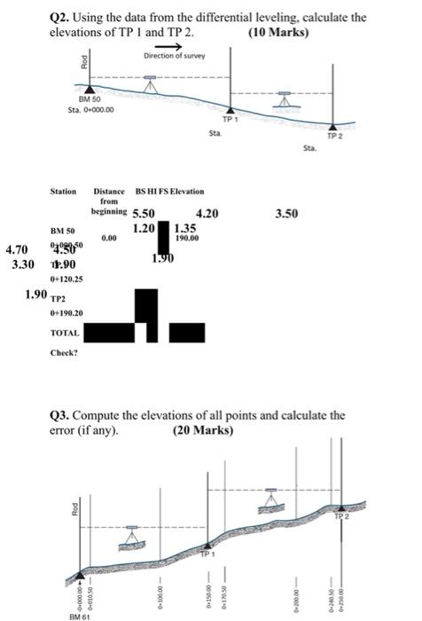  Q2. Using the data from the differential leveling, calculate the elevations