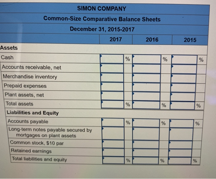 balance sheets 25 oints Assets Cash Accounts receivable, net Merchandise inventory Prepaid